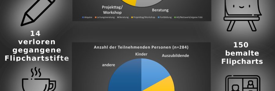 Ein Jahr Modellprojekt „DAS geht!“ – Rückblick und Ausblick